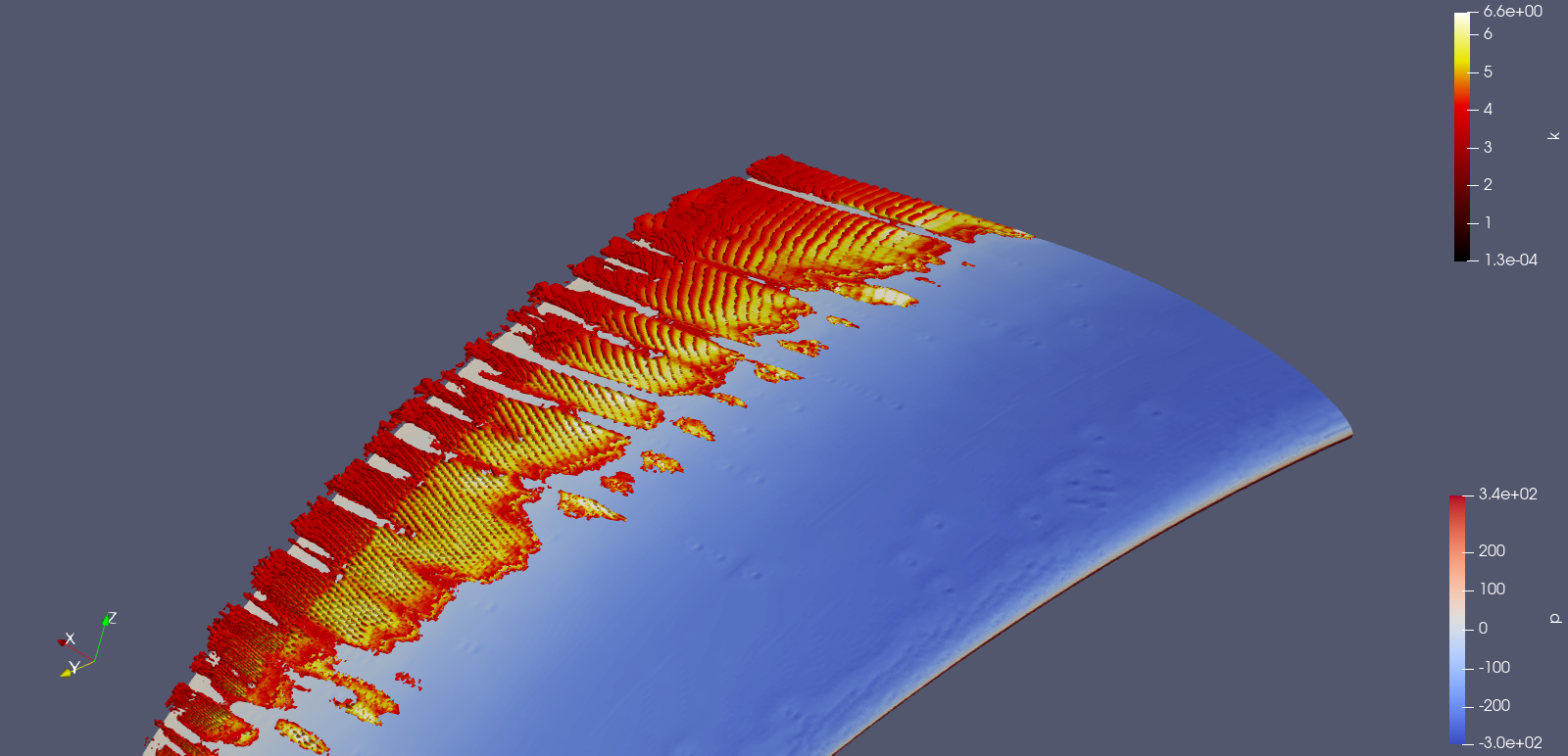 Wing turbulence kinetic energy